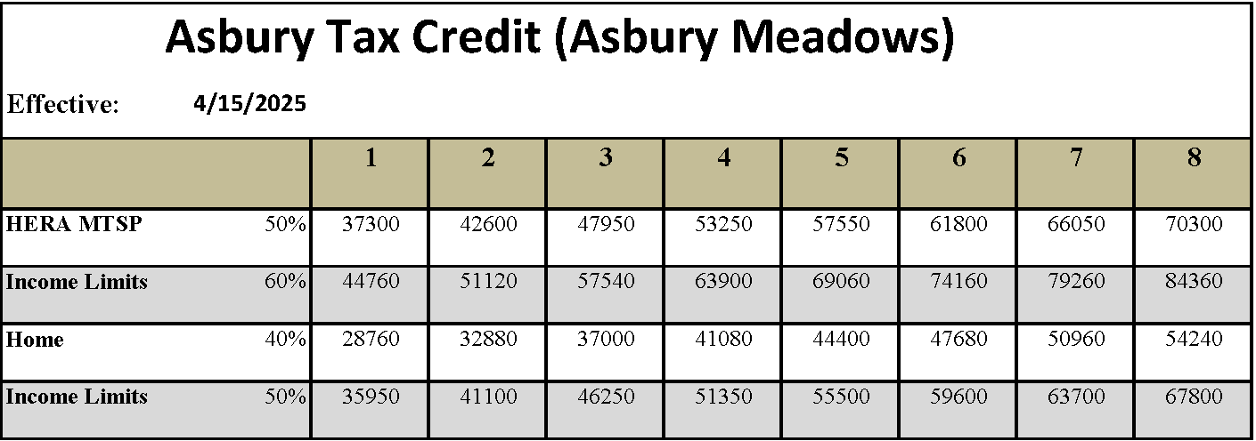 2025 Asbury Meadows Tax Credit Income Limits